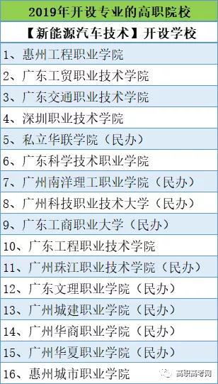 新能源汽车技术，专业介绍及就业前景【下载伟德app专业库】