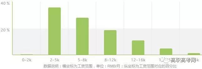 市政工程技术，专业介绍及就业前景【高职专业库】